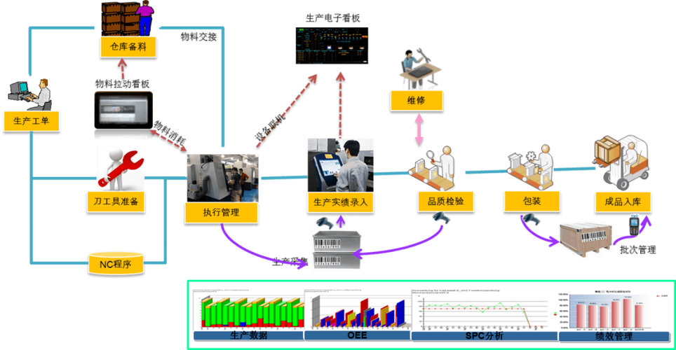 趋势| mes系统助力食品工厂数字化转型升级_生产_管理_信息化